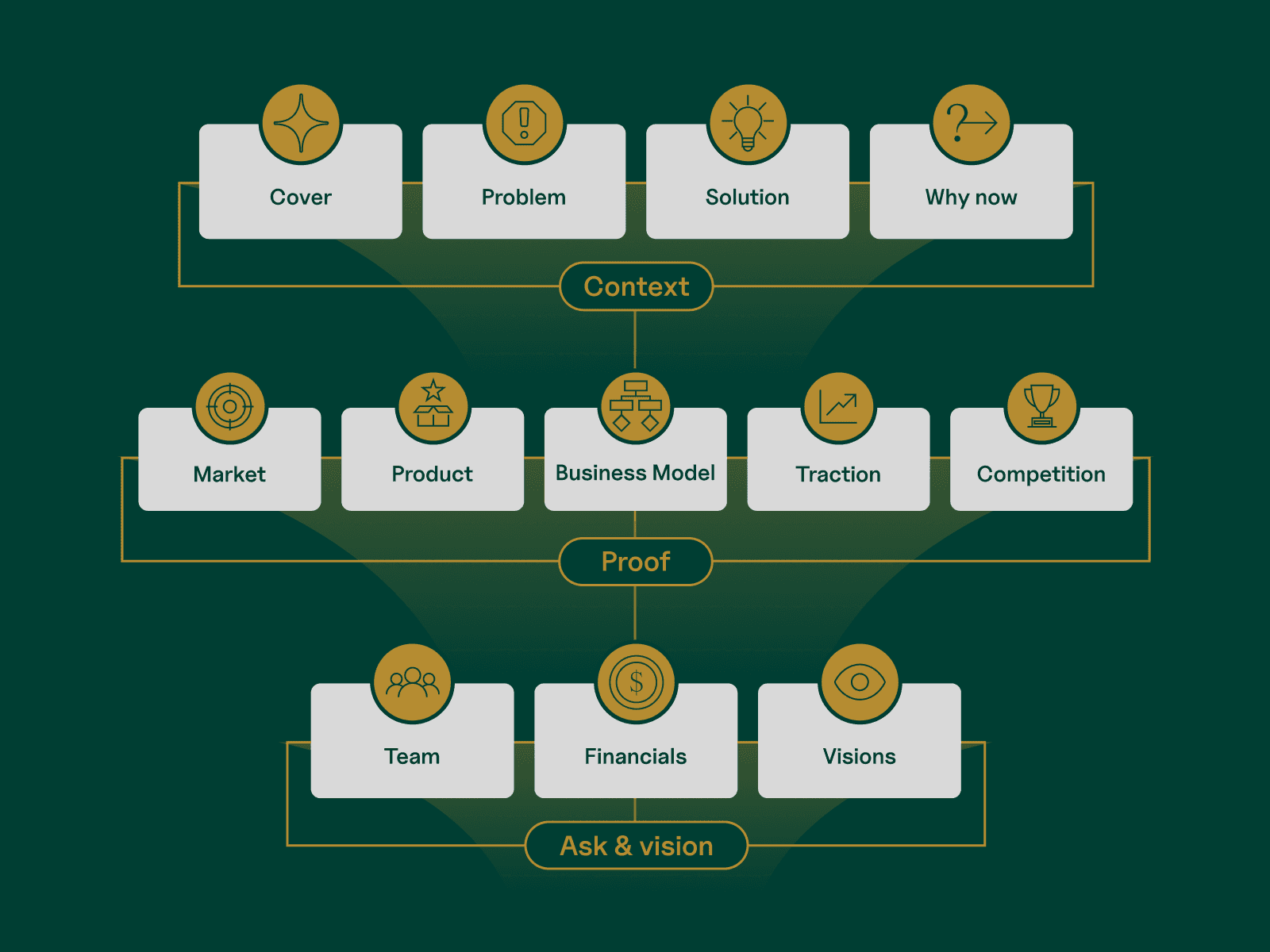 Anatomy of a pitch deck