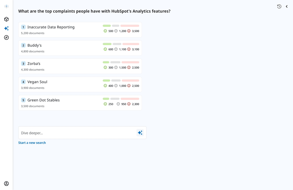 Competitor Intelligence