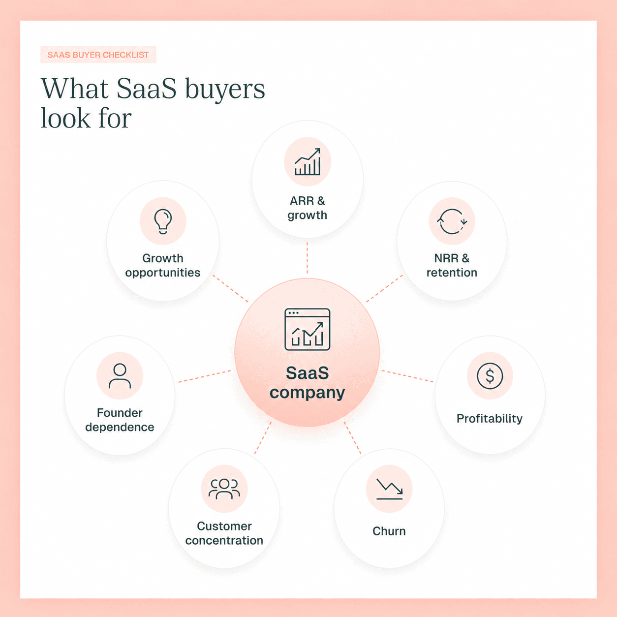 top places to sell your saas company