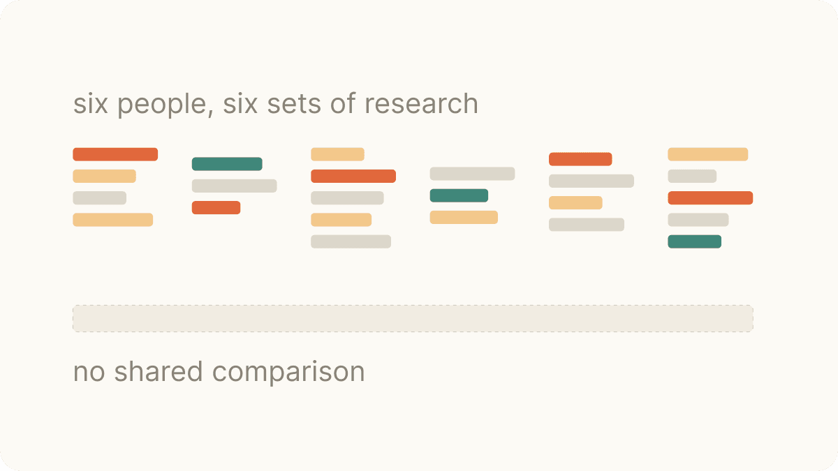 Six separate stacks of coloured bars of different lengths, above a single empty comparison row.