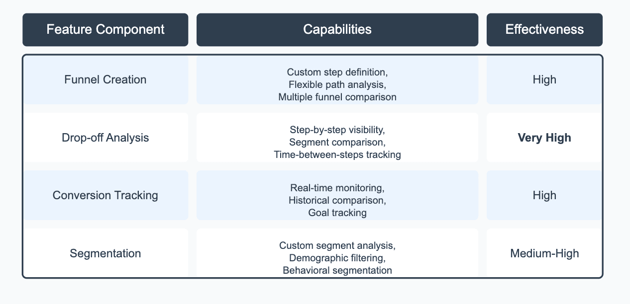 funnel analysis kissmetetrics