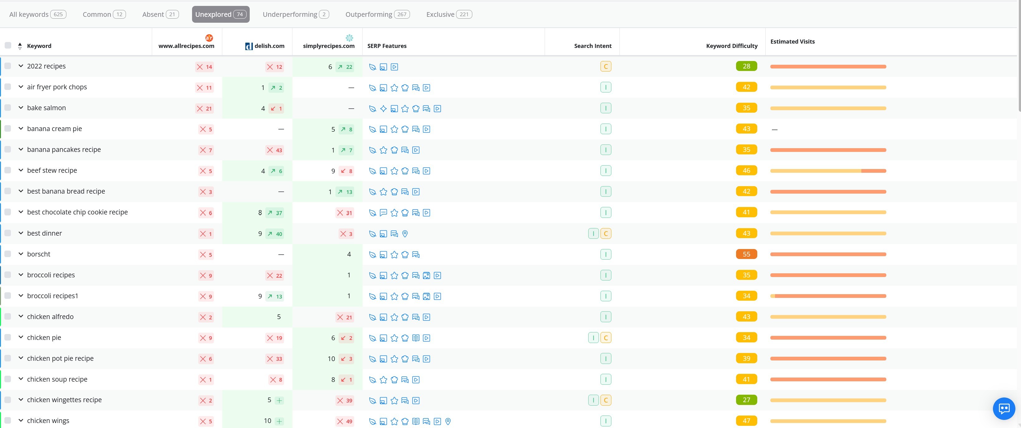 identifying-keyword-gap-in-awr