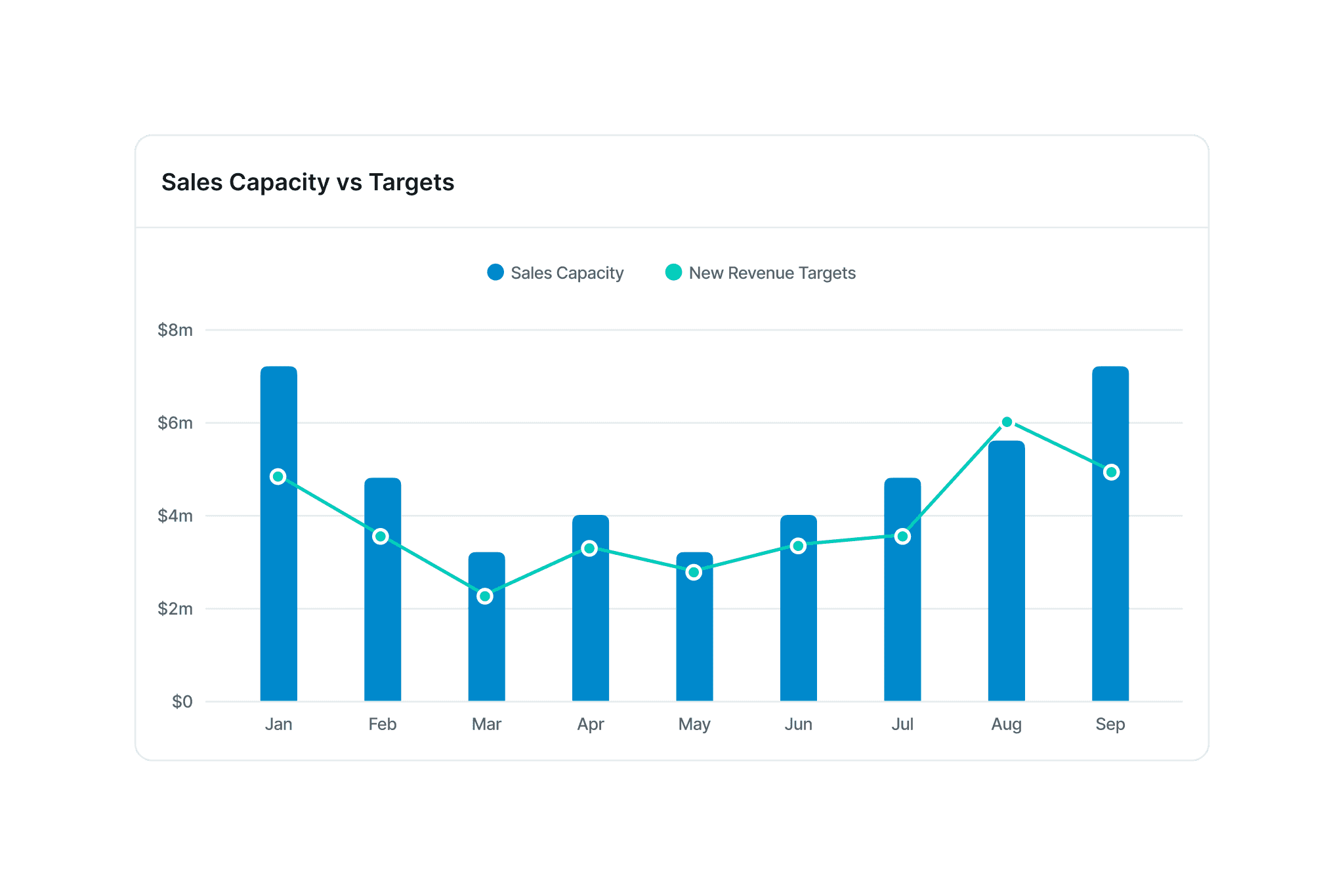 have real time insights