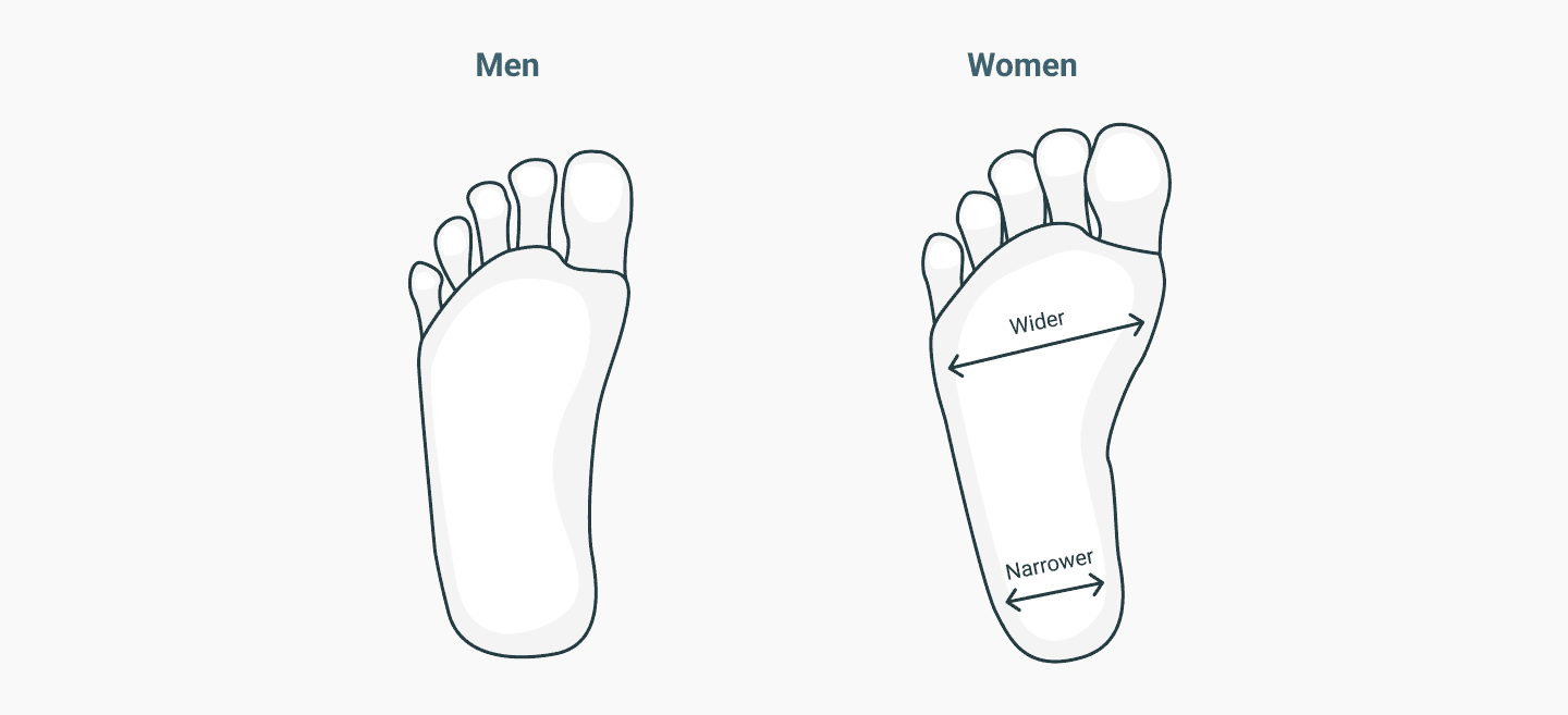 Comparison of men's and women's foot shapes