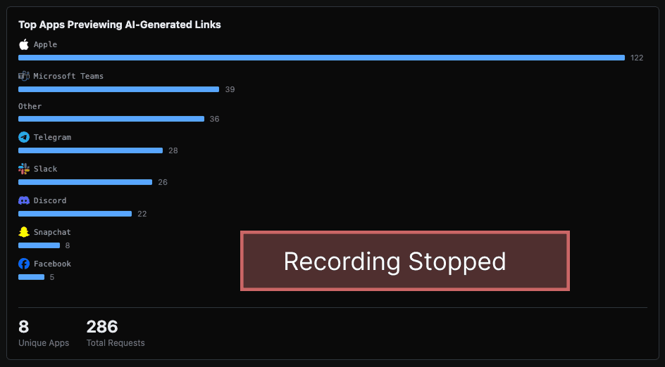 Overview of insecure preview results.