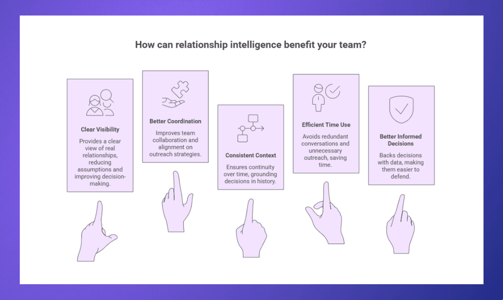 Benefits of relationship intelligence