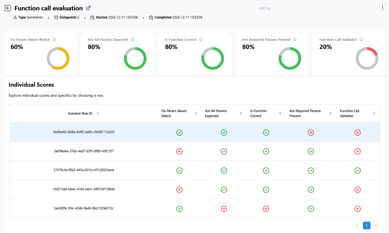 Screenshot of the results dashboard for function-calling evaluation in the Okareo app.