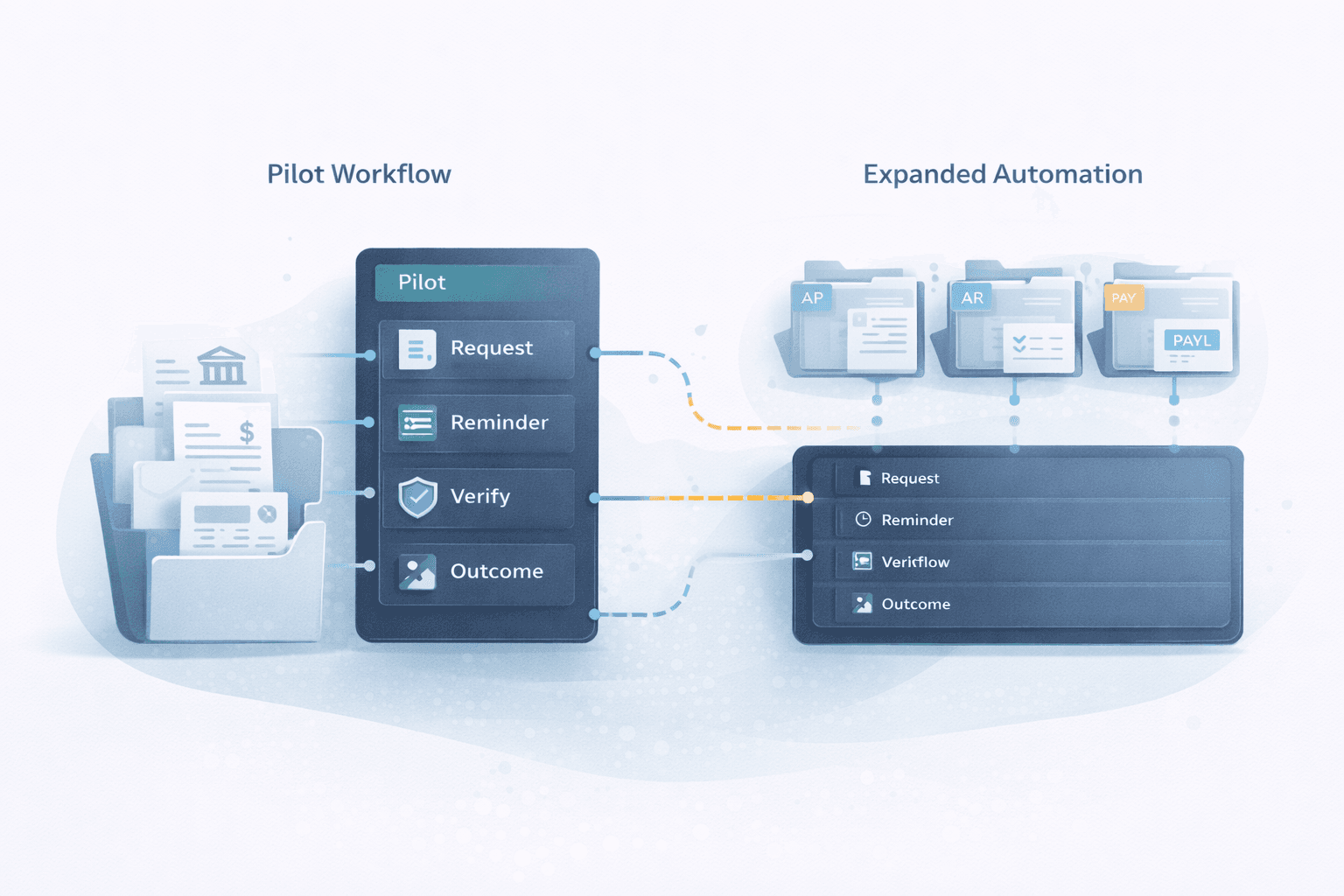 Colorful illustration for “Why We Do It” — abstract shapes in cyan, amber, and deep slate. Icons represent business challenges and solutions: a clock (wasted time), a gear with a dollar sign (cost inefficiency), a human with a checkmark (practical results), and a head with a graph line (scalable AI impact).