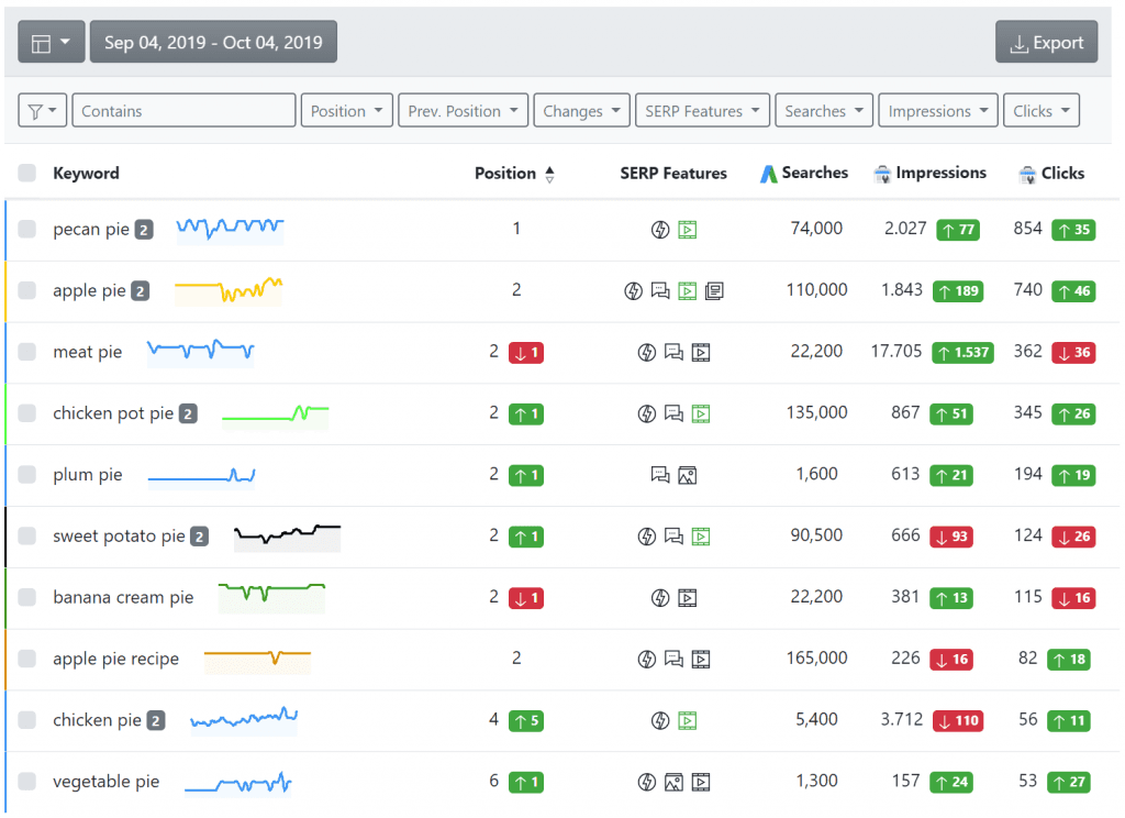 advanced web ranking, sort keyword list.