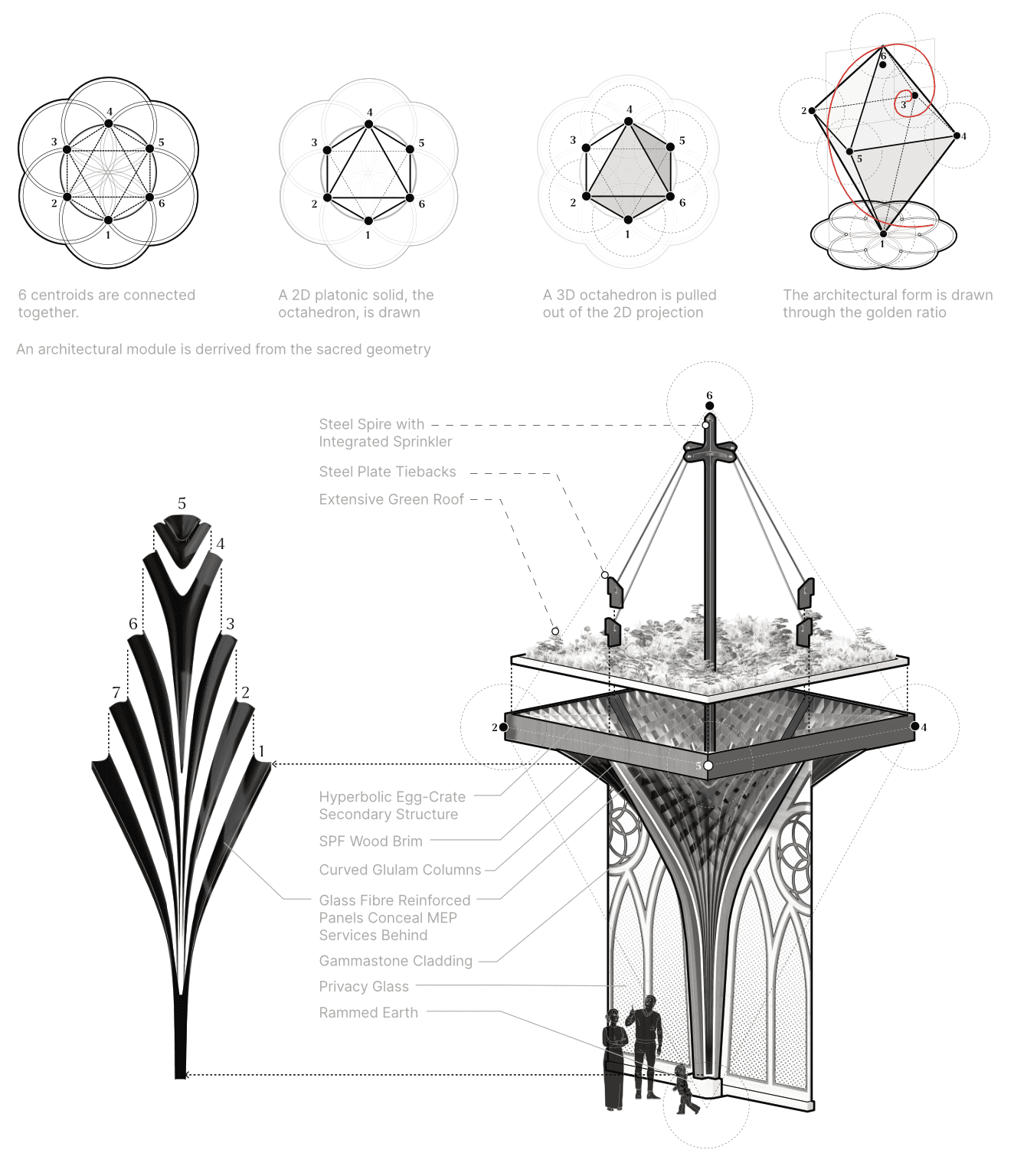 The church is based on a modular geometry tied to the days of creation.