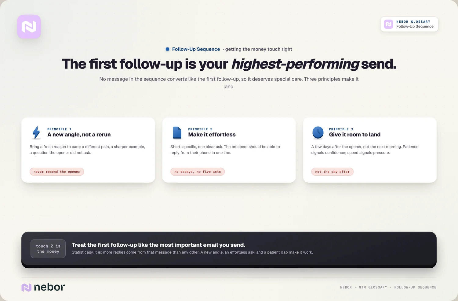 De eerste follow-up: de best presterende verzending, 3 principes
