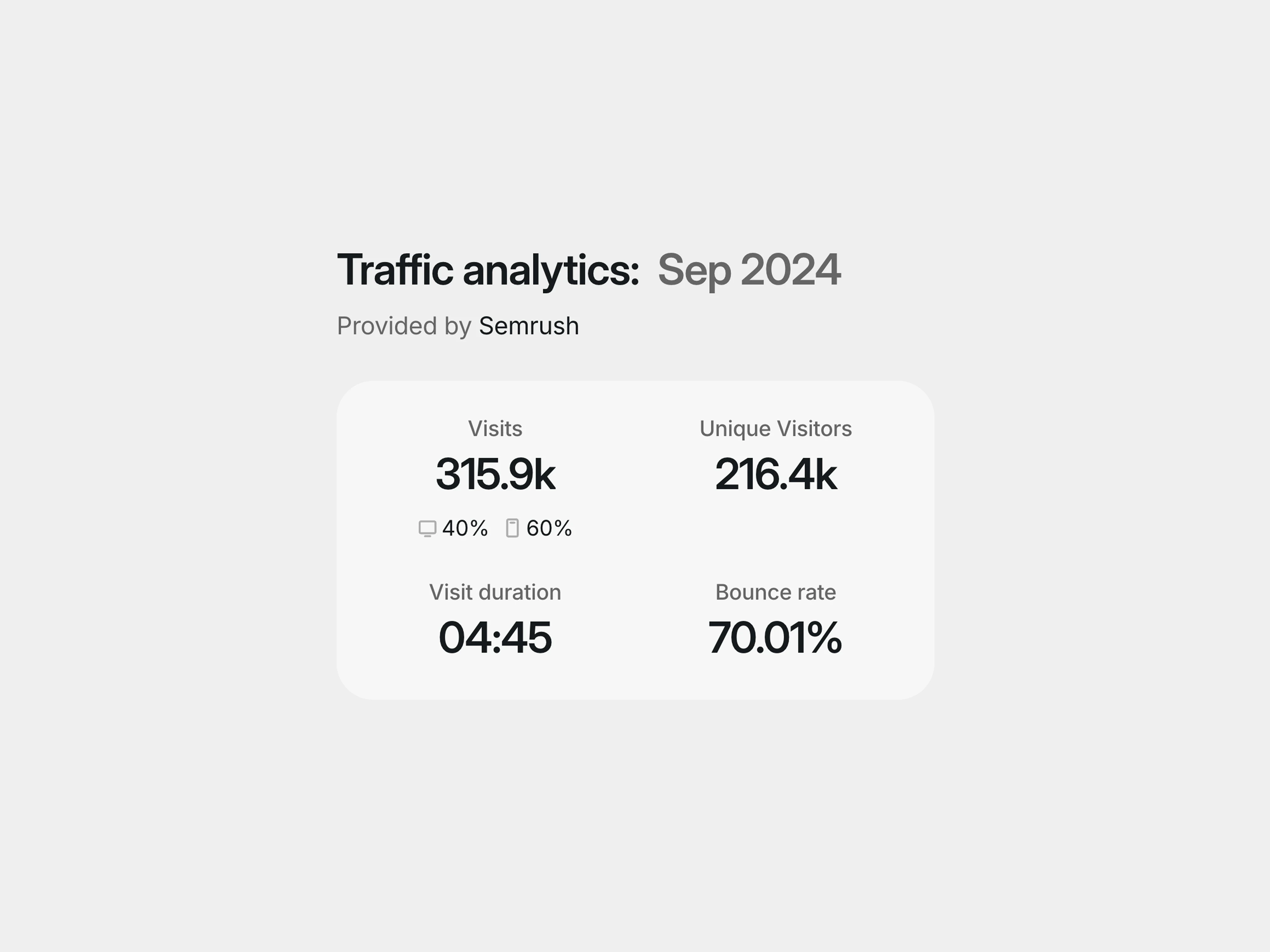 Sites Explained mobile statistics