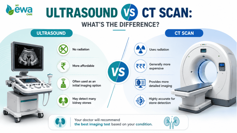 cost of a CT scan for kidney stones vs an ultrasound