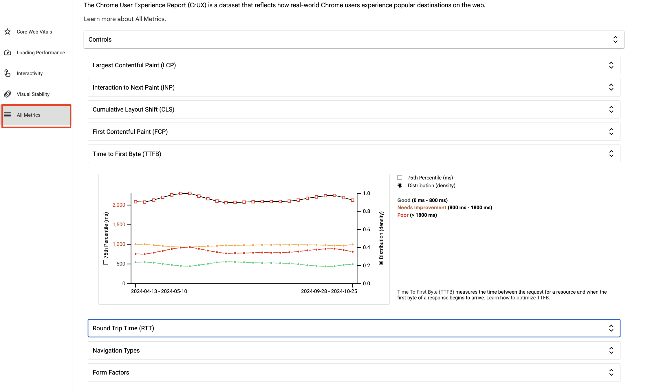 A chart showing data trends with labels and a legend, along with a summary at the bottom.