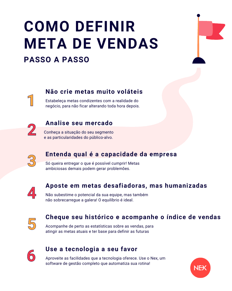 Passo a passo meta de vendas
