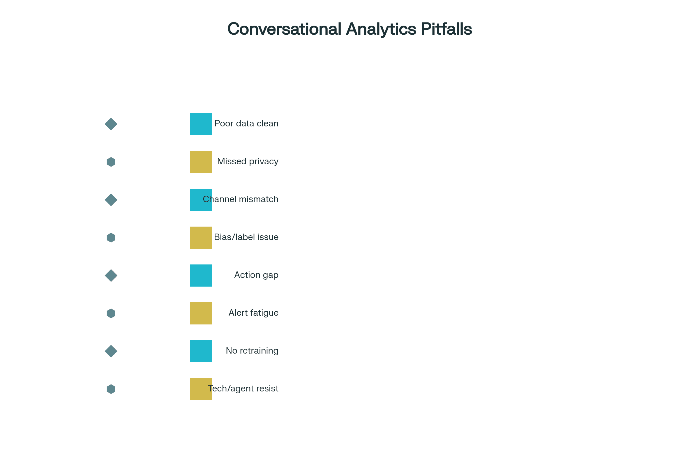 Conversational Analytics Pitfalls & Fixes Checklist (2025)