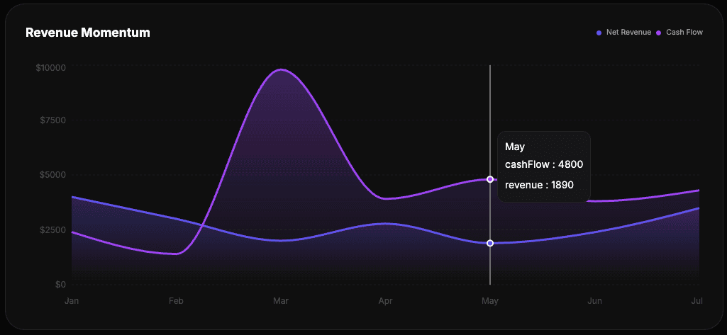 blue and orange smoke