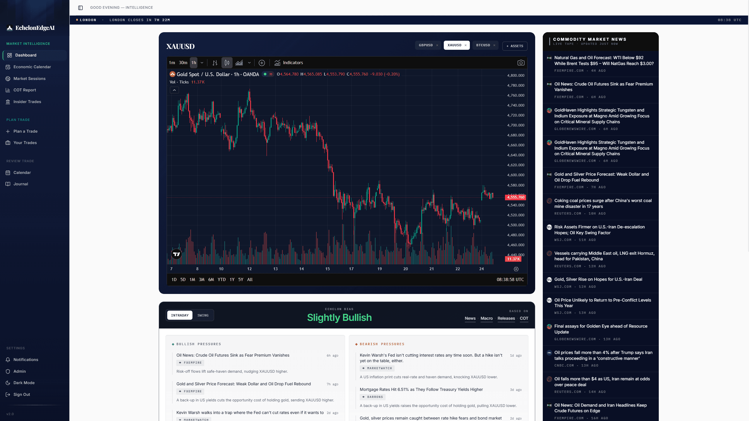 Macro Dashboard Example