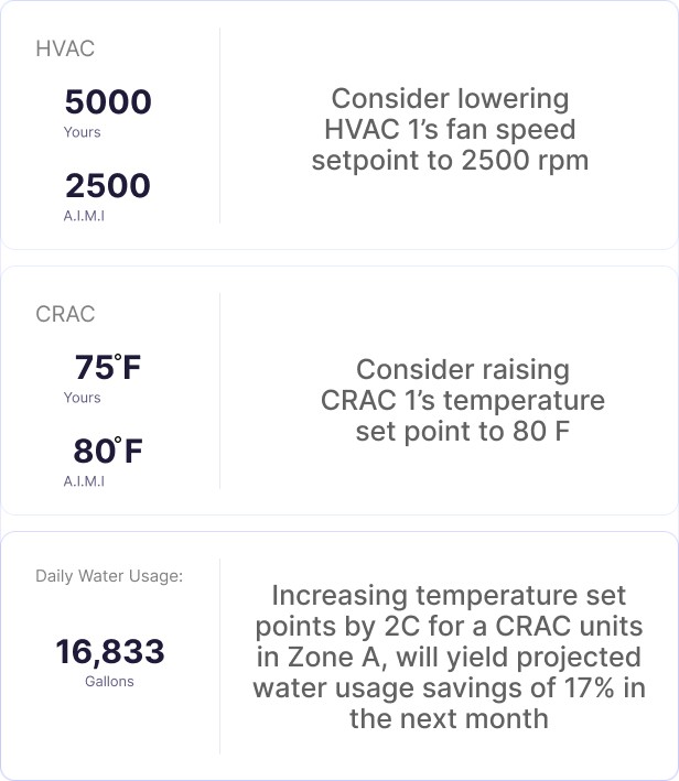 Monitoring and controlling data center HVAC with AI