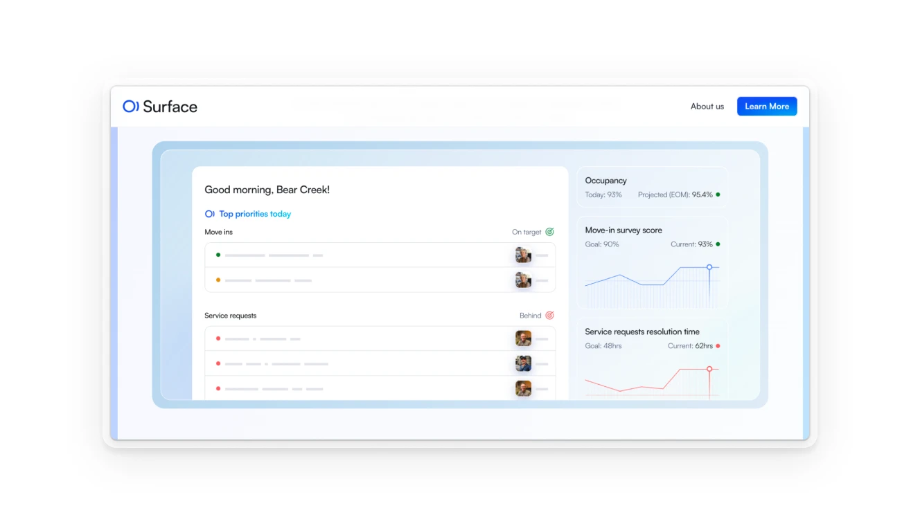 Surface real estate management dashboard displaying property performance metrics like occupancy rates, move-in survey scores, and service request resolution times.