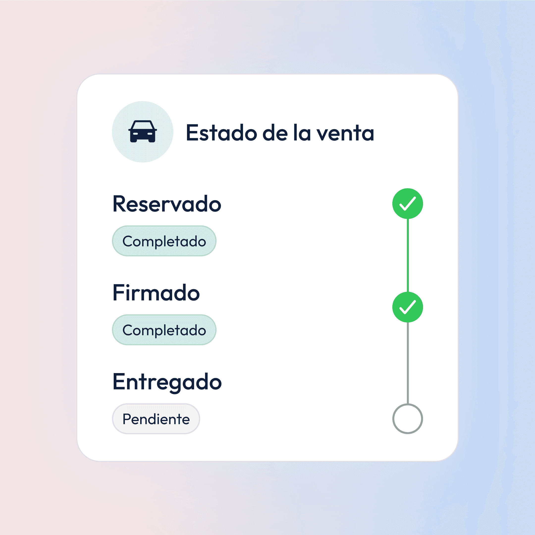 Car sale process: Reserved, Signed, Delivered. Complete sales stages.
