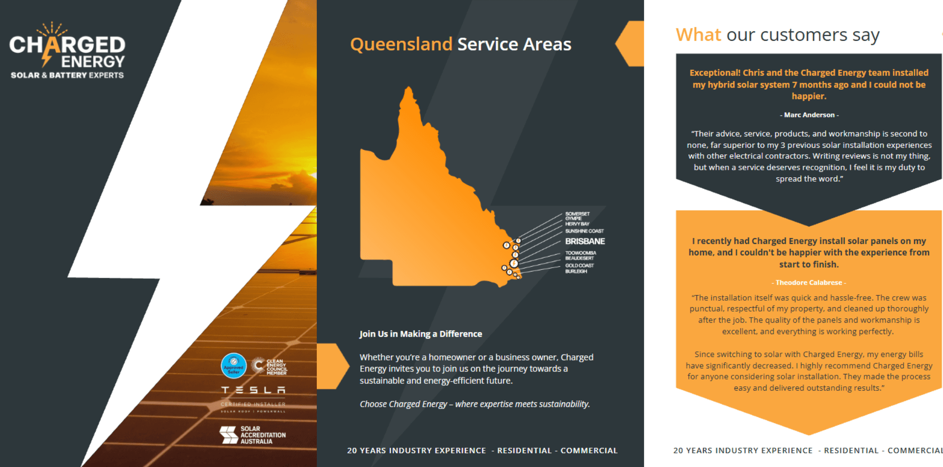 Charged Energy UX House