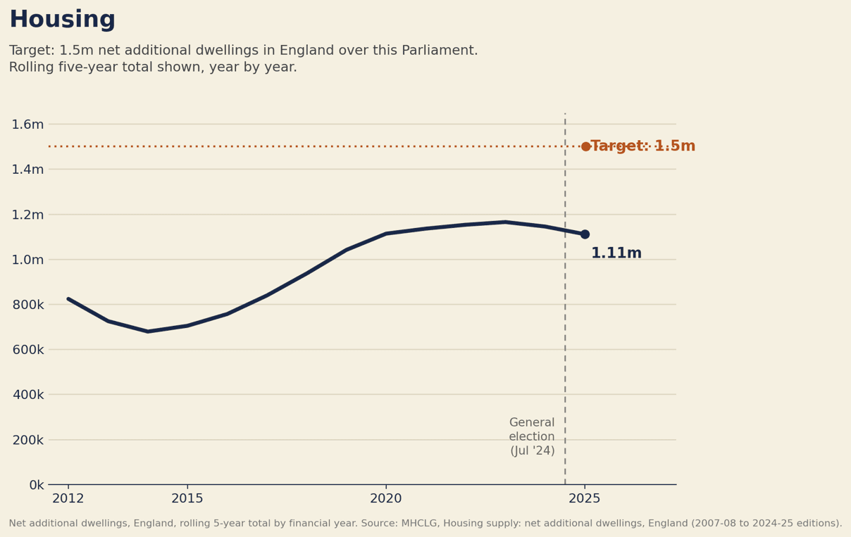 Chart of the Month, July 2026