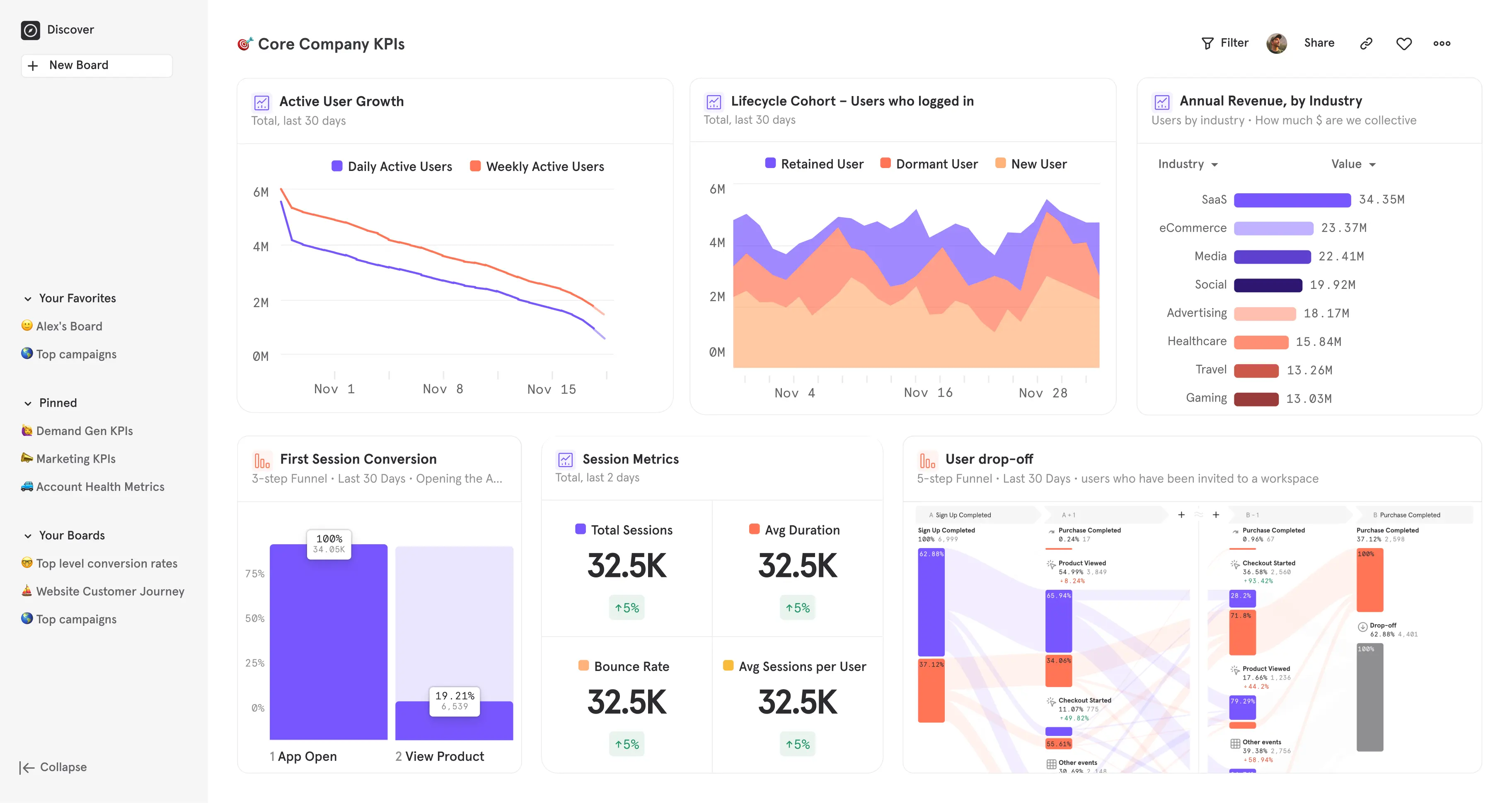 Best AI Tools for E-commerce Sales Analytics 10 Best AI Tools for E-commerce Sales Analytics