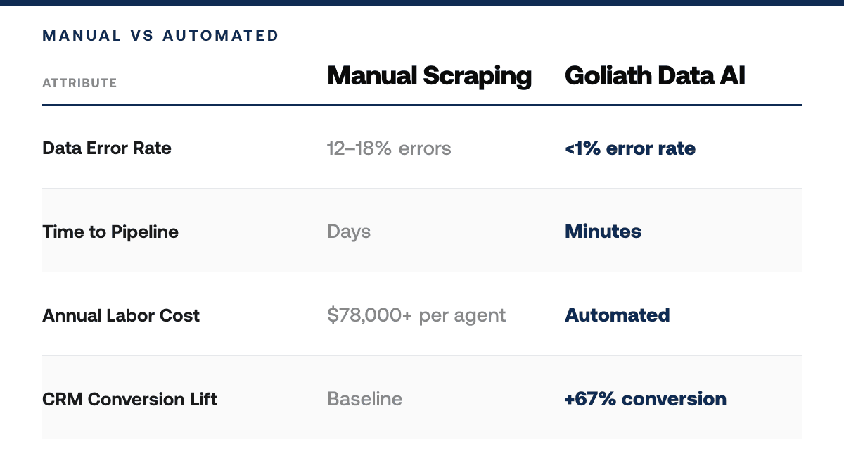 How to Extract Property Data from Public Records Efficiently — Comparison