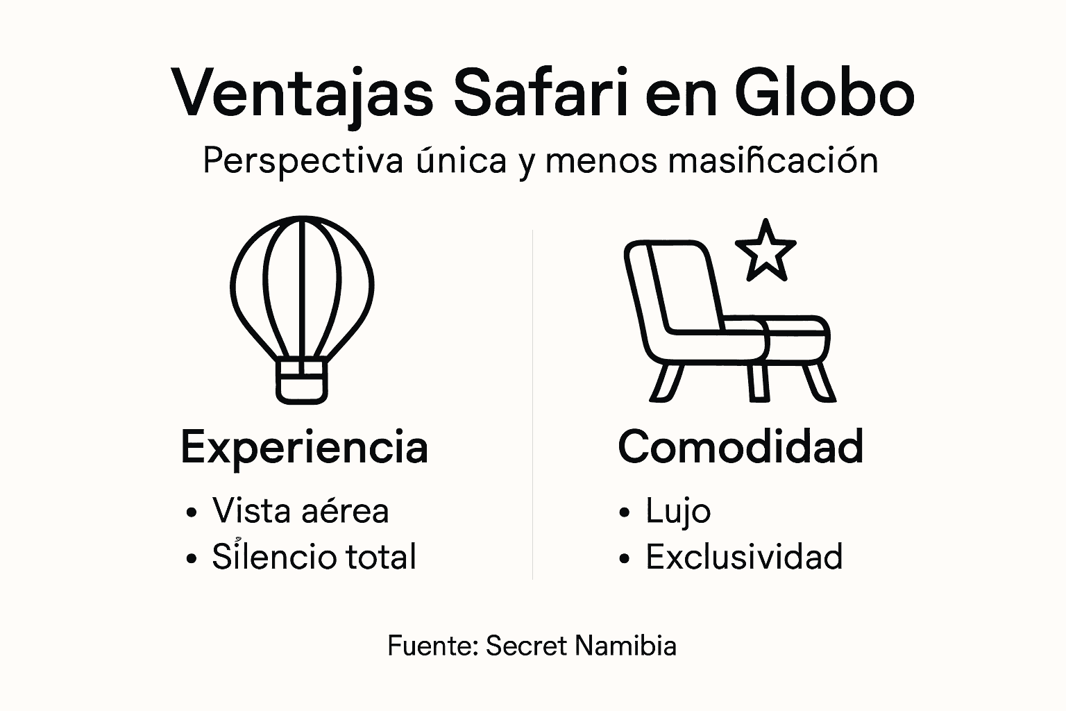 Infografía: descubre los beneficios de vivir la experiencia de un safari en globo