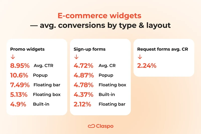 ecommerce-type-and-layout