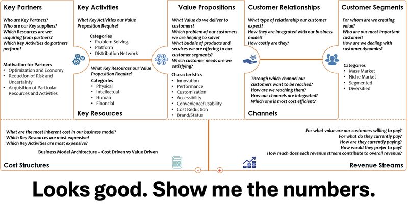 From Business Model Canvas to Investor-Ready Financials: 9 Steps
