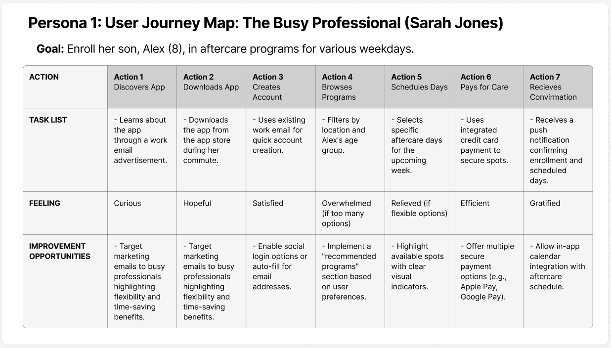 User Map Sarah Jones