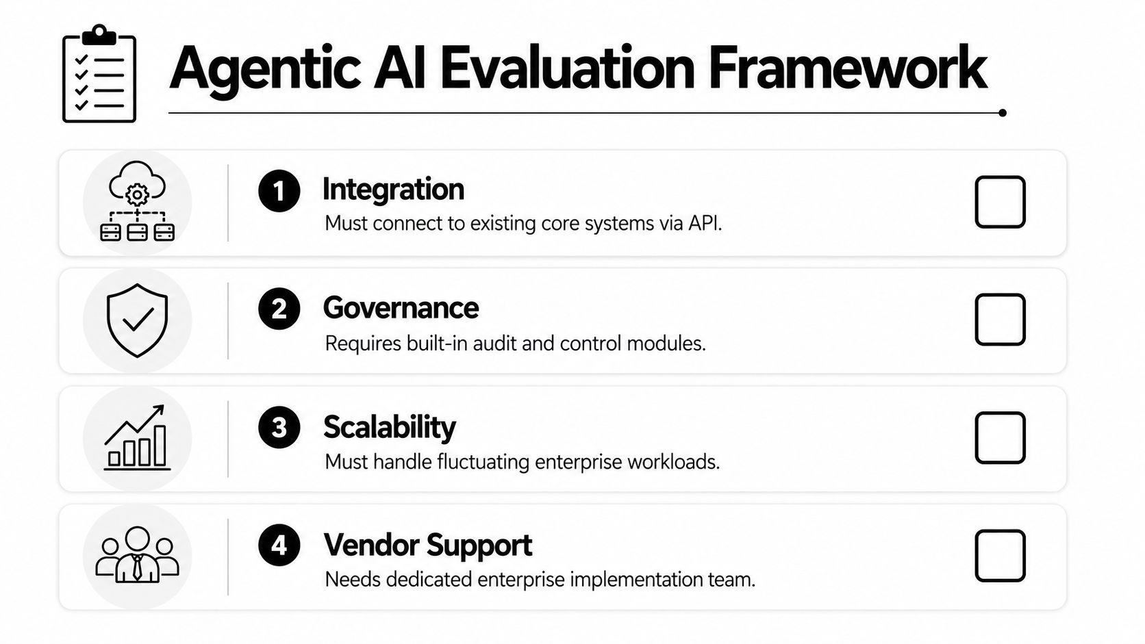 A checklist chart titled Agentic AI Evaluation Framework detailing four key requirements for evaluating enterprise AI agents.