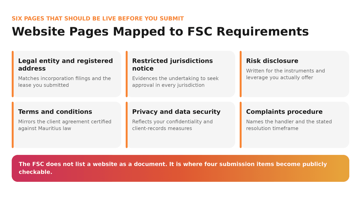 Website Pages Mapped to FSC Requirements