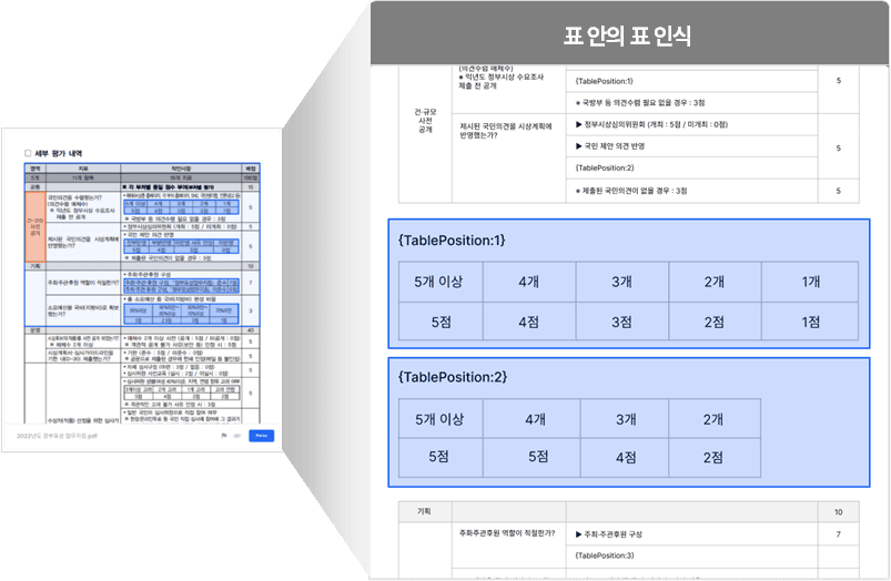 Customer chat messages
