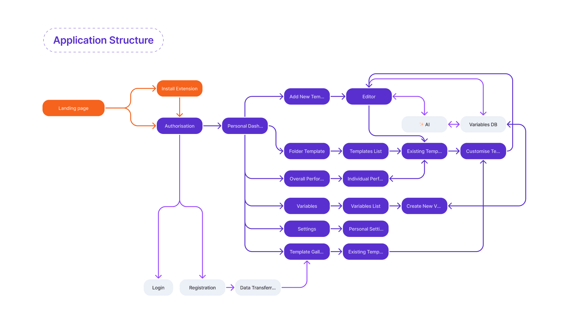Homescreen with open bottom drawer