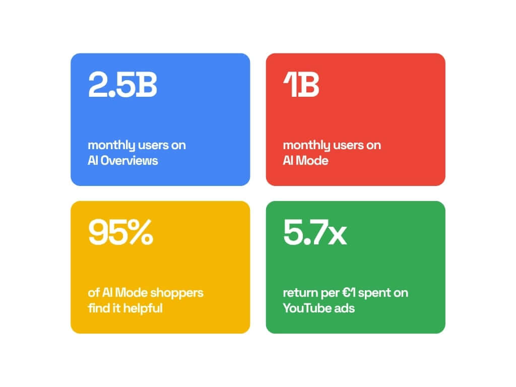 Google AI shopping metrics