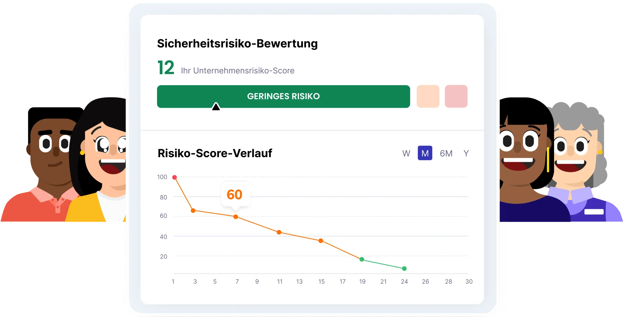 Ein Ensemble von Cyber-Wächterhelden, bereit, Prventi einzusetzen, um sich dem weltweiten Kampf gegen Cyberkriminalität anzuschließen.