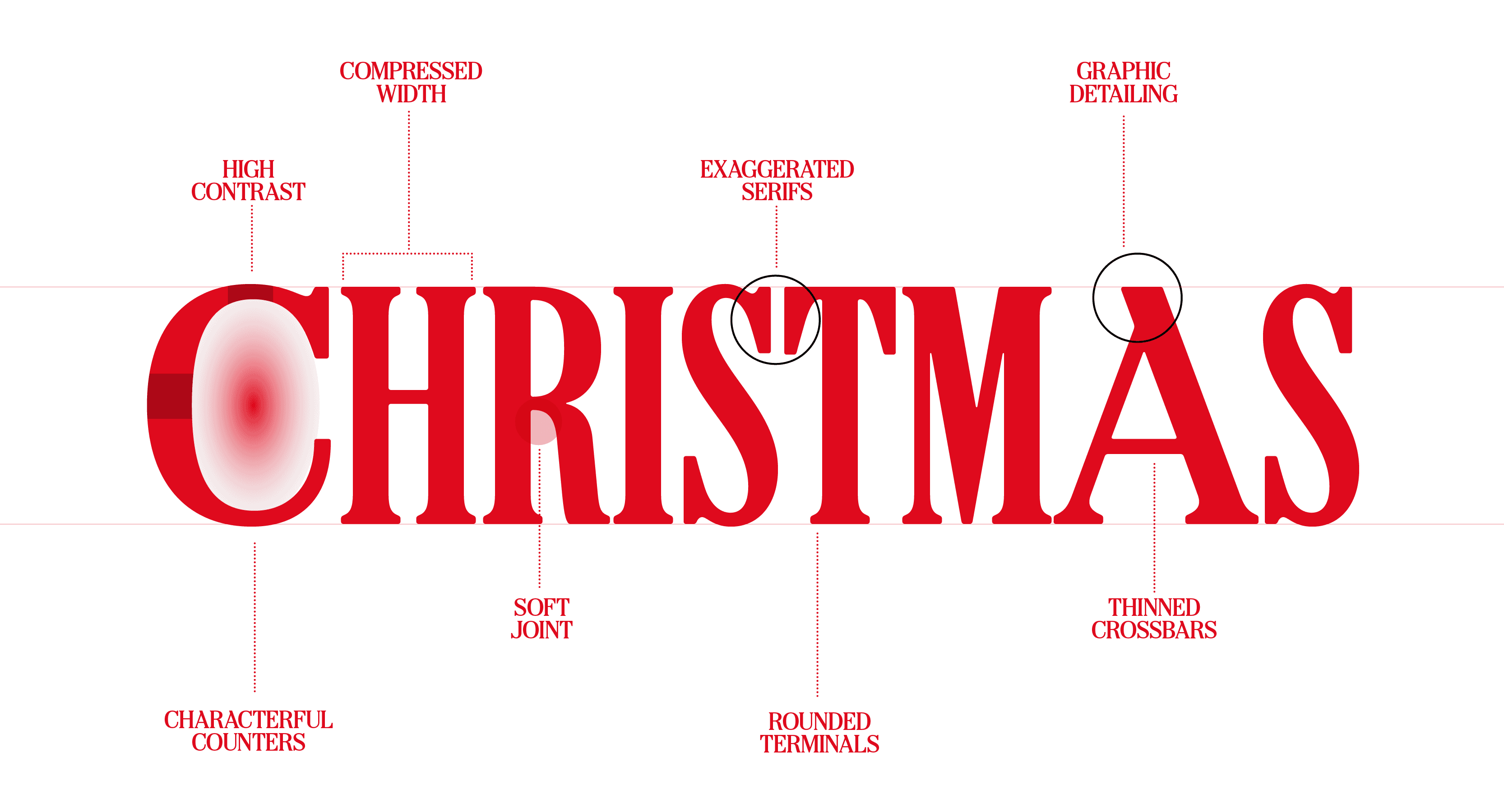 The word "CHRISTMAS" in bold red letters, with decorative elements around it, conveying a festive holiday theme.