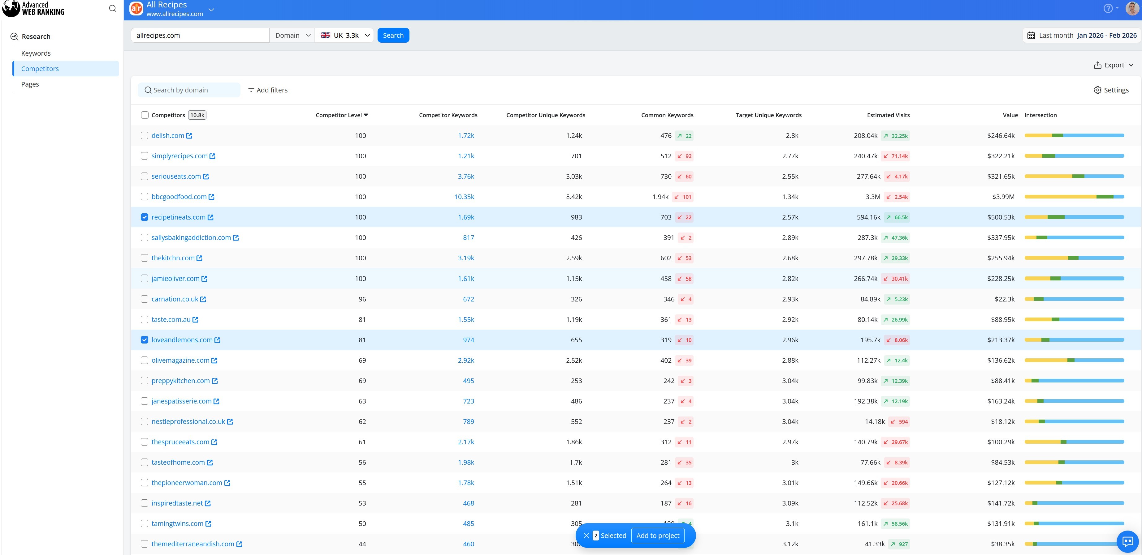 find-competitors-with-AWR
