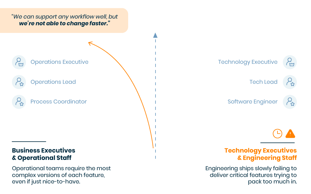operation wins