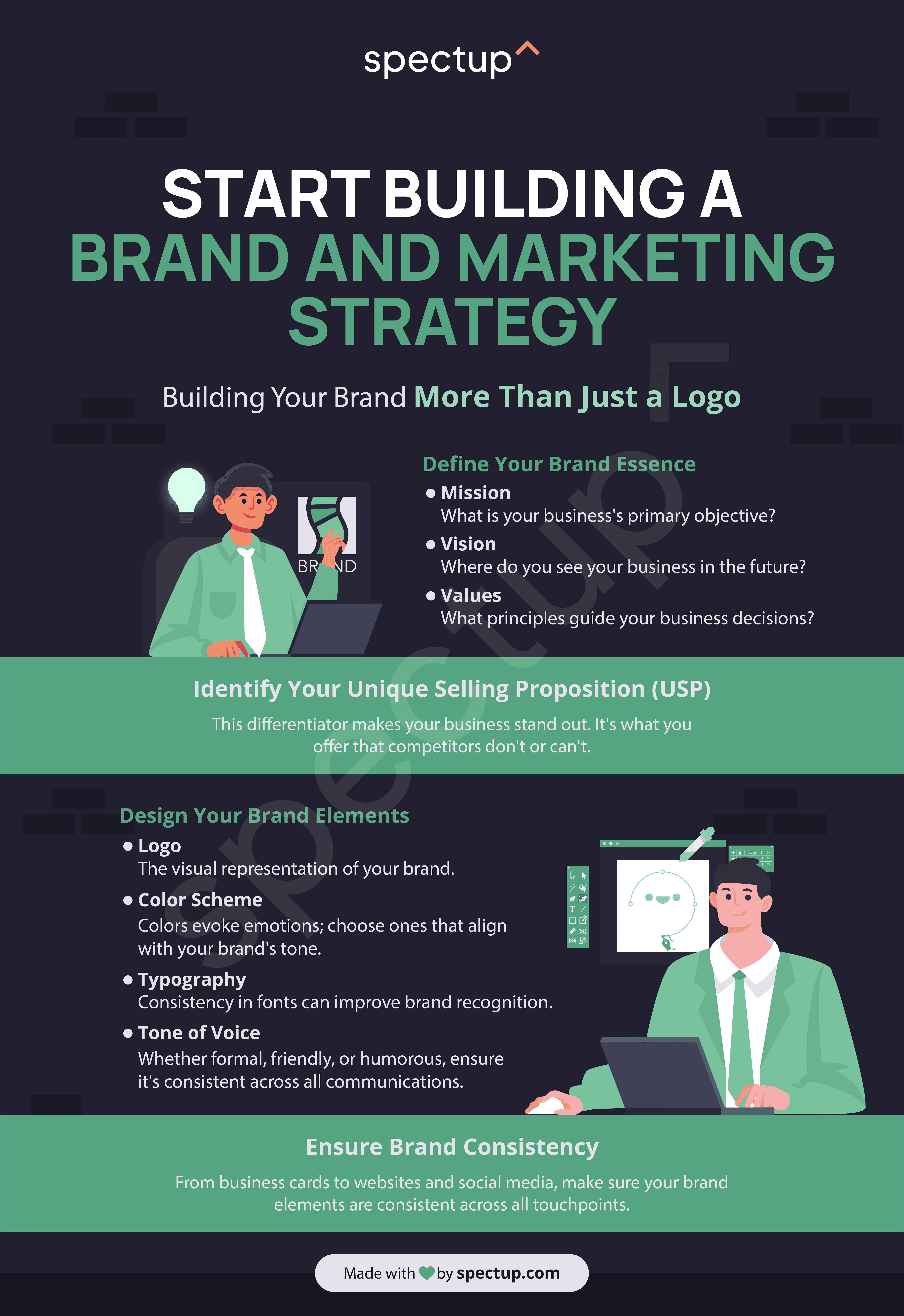 Infographic: Start Building a Brand and Marketing Strategy
