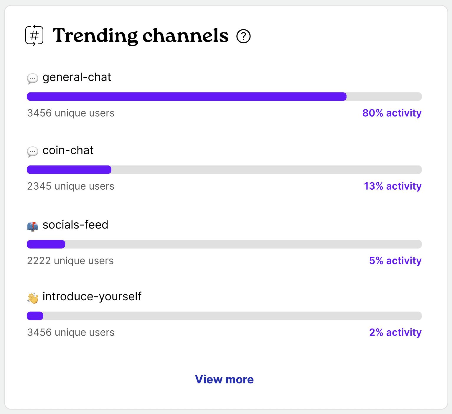 Tranding channel widget