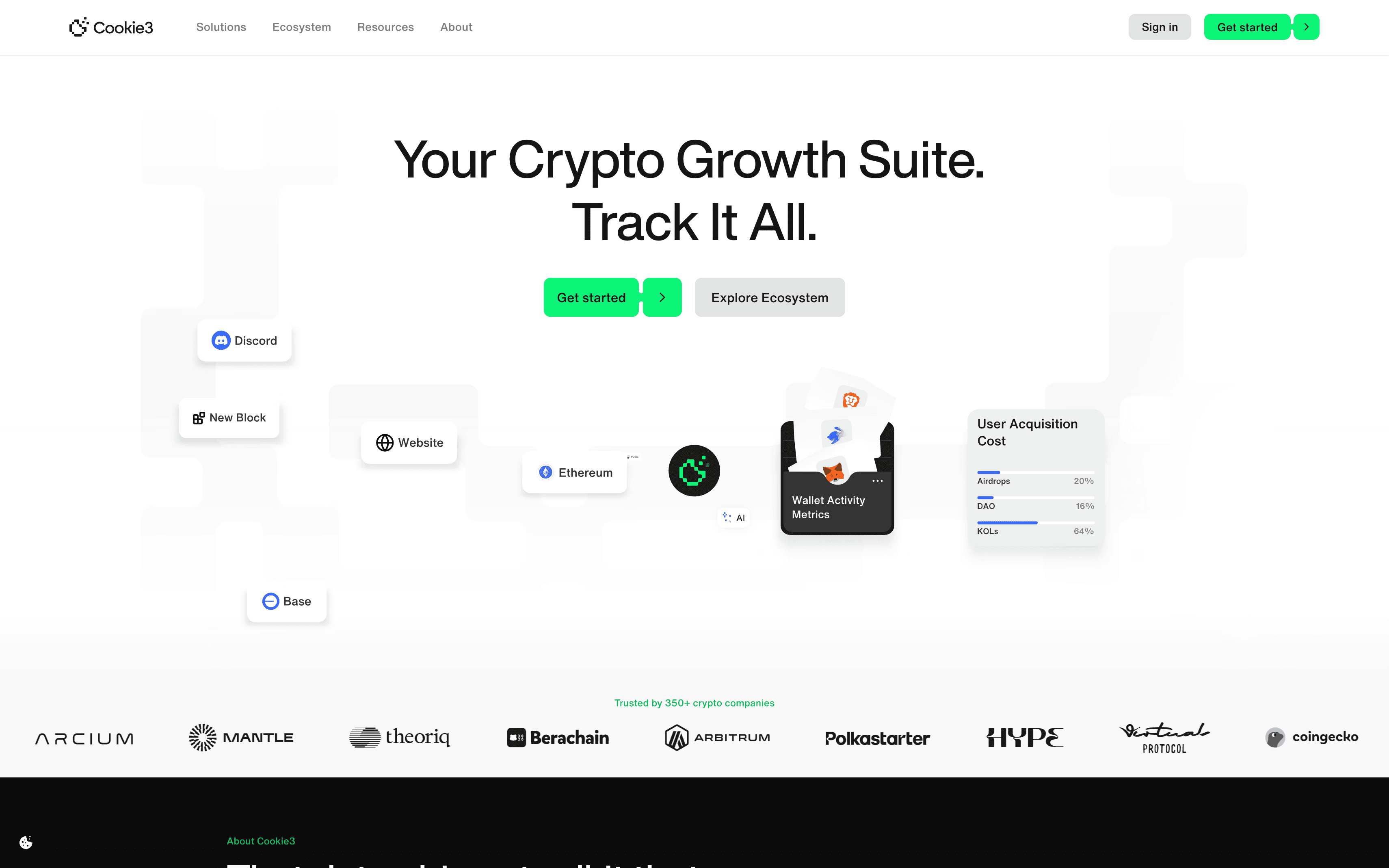 Blockchain analytics and marketing attribution platform for wallet behavior tracking and campaign insights