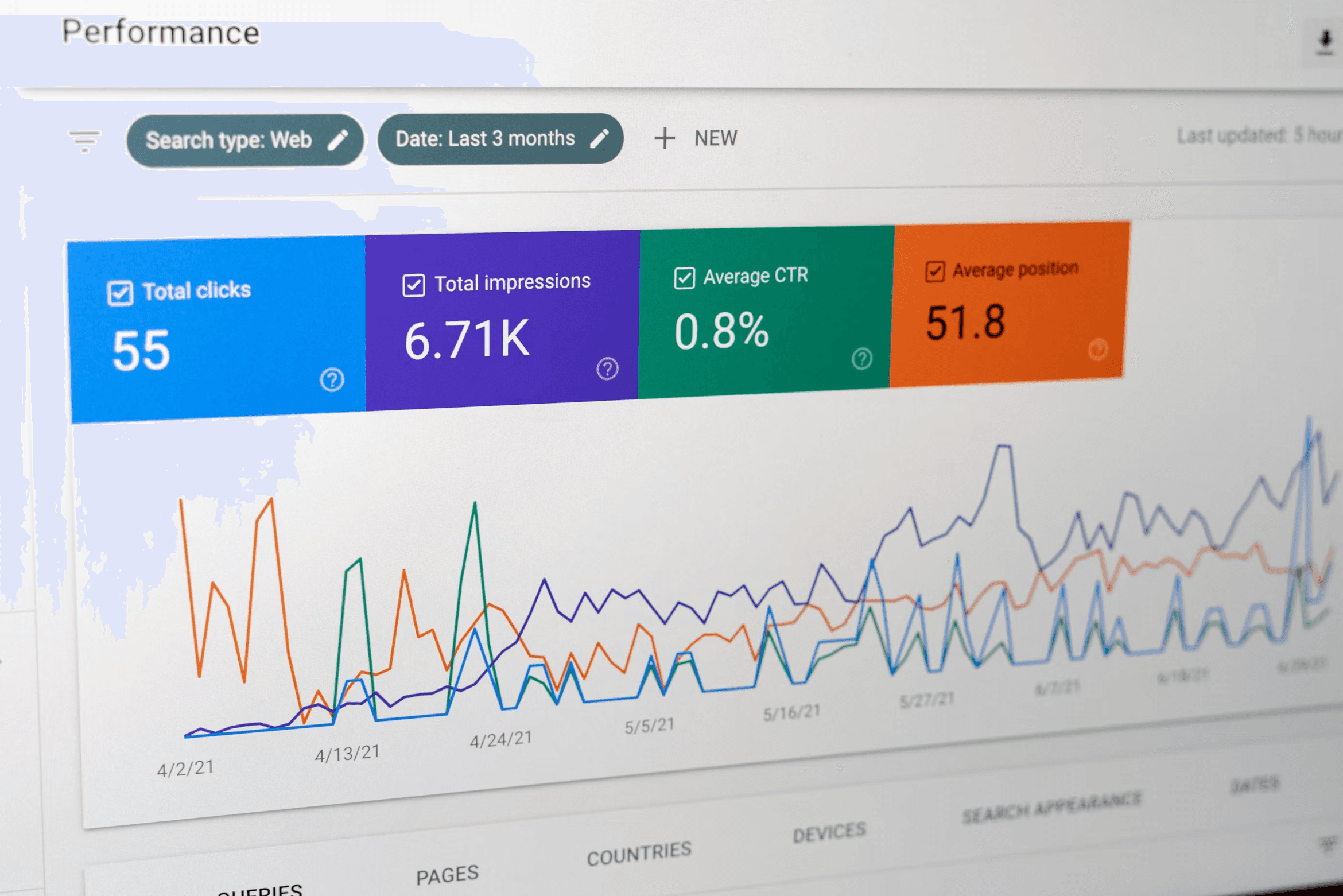 Google Search Console statistics of a blog.