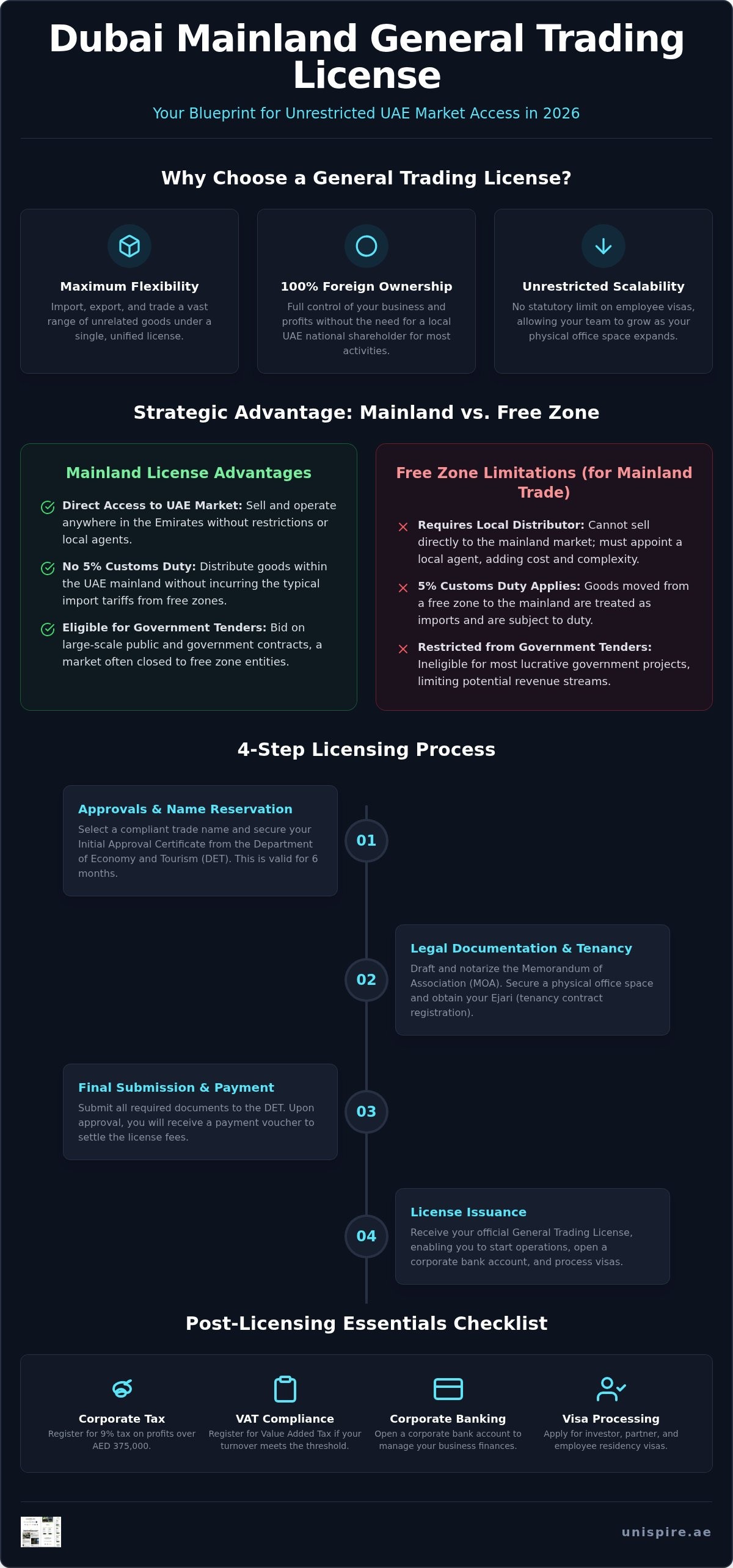 General trading license dubai mainland