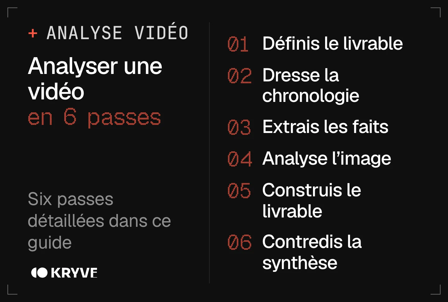 Schéma : analyser une vidéo avec l’IA en 6 passes, définir le livrable, dresser la chronologie, extraire les faits, analyser l’image, construire le livrable, contredire la synthèse