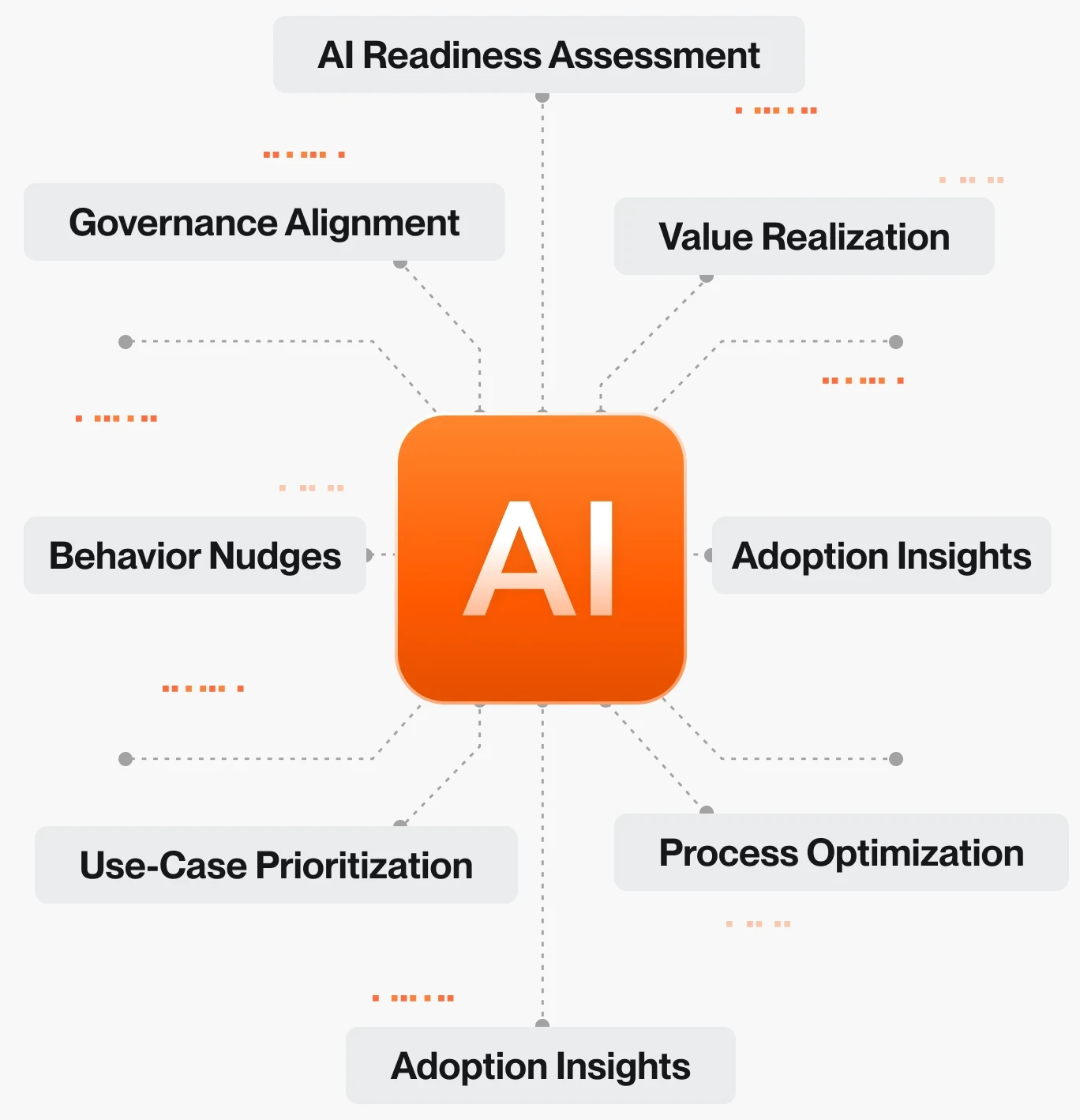 Helping Everyone See Their Place In Your AI–Enabled Organization