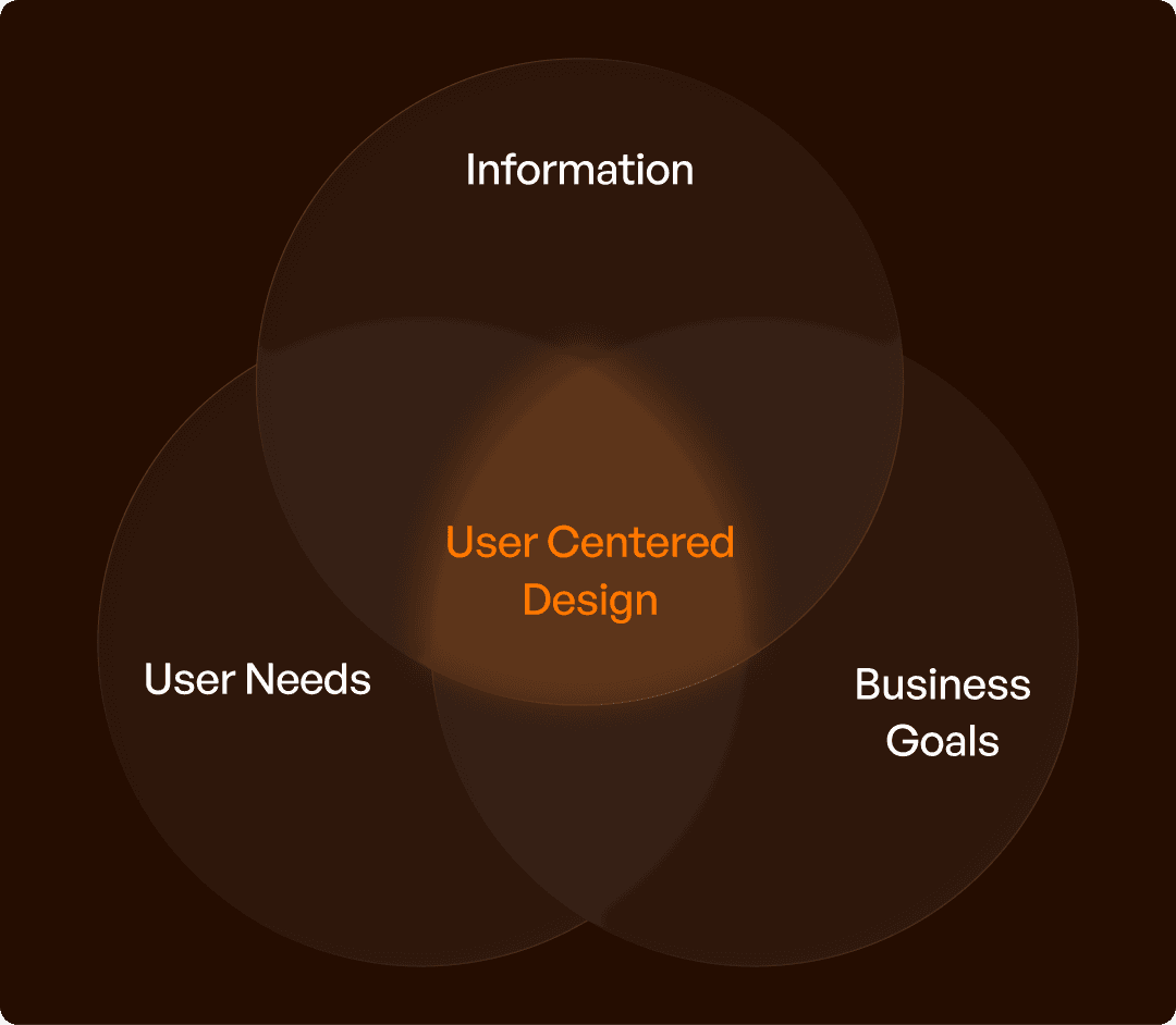 Explained Decisions simply defined